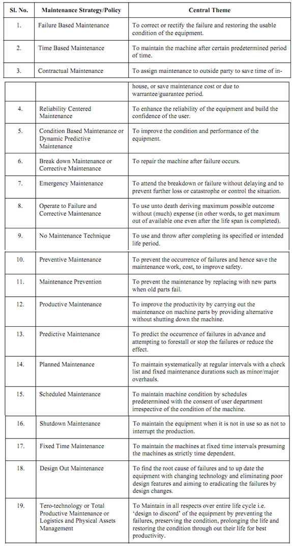 483_Total Productive Maintenance (TPM) or Tero-Technology.png